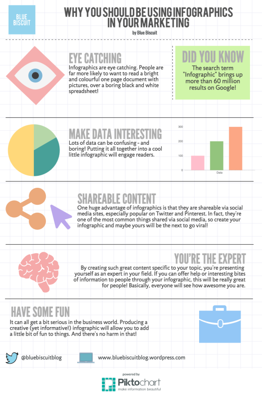 Why To Use Infographics